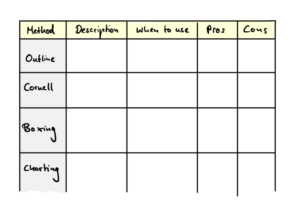 example of the charting notetaking method
