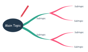 example of the mind map notetaking method