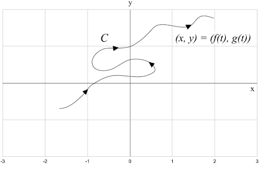 A Comprehensive Guide to Parametric Equations